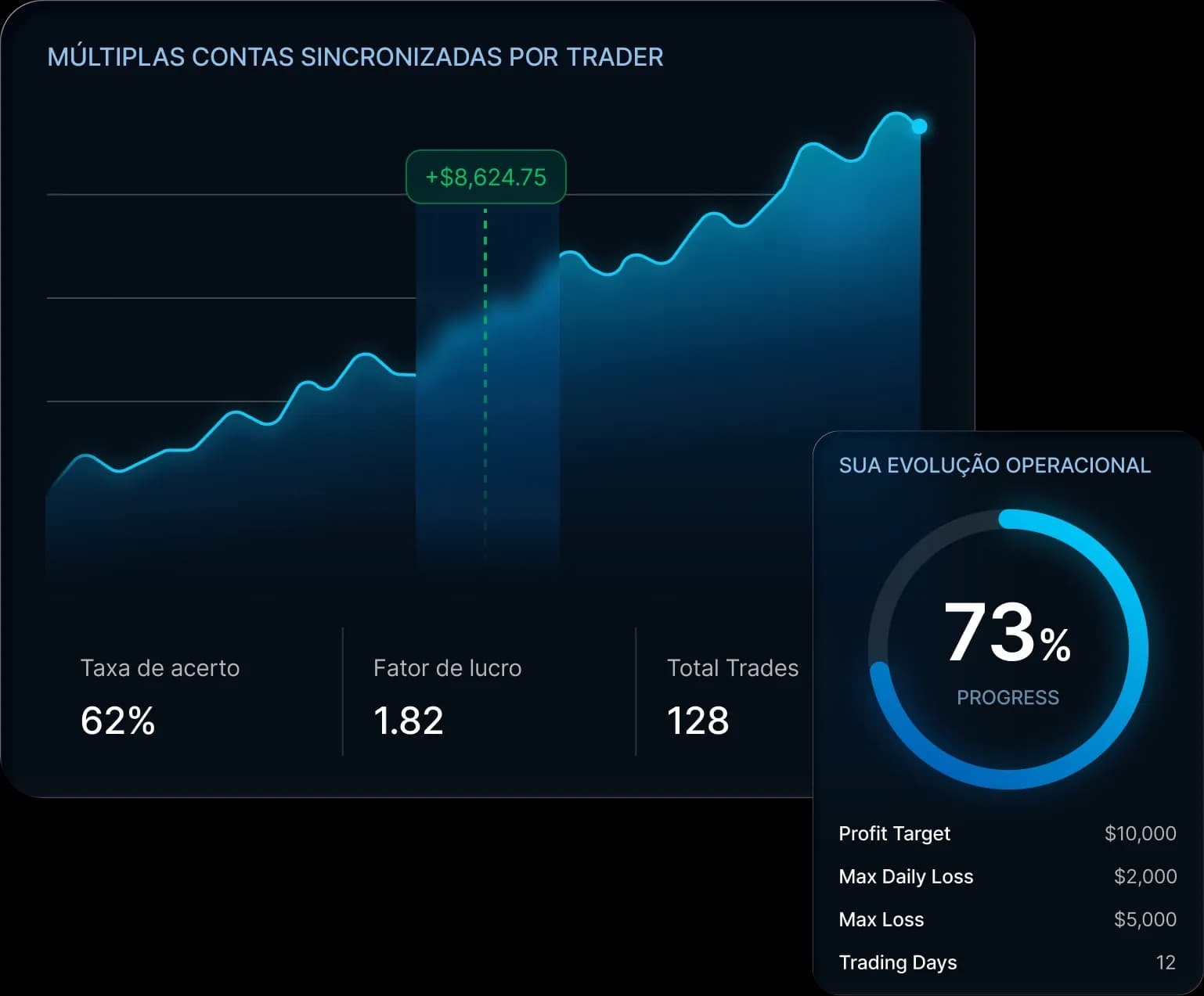 Múltiplas contas sincronizadas por trader